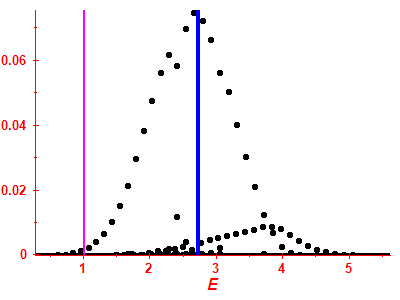 Strength function